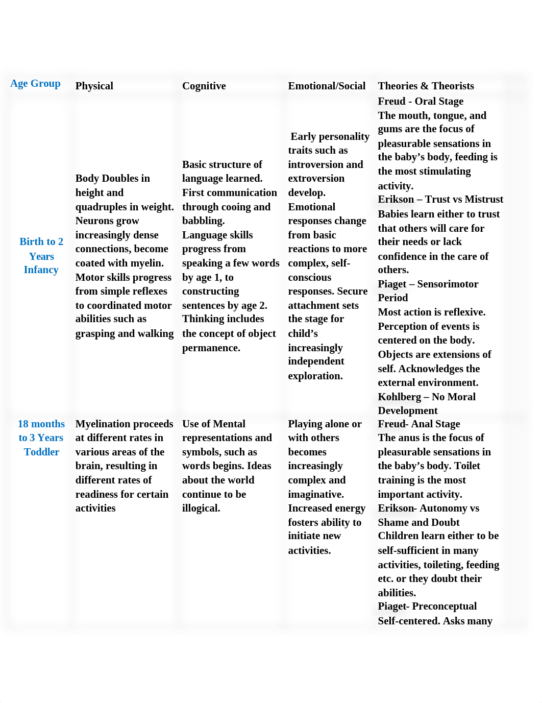 milestone chart.docx_dq16hlpwwou_page1