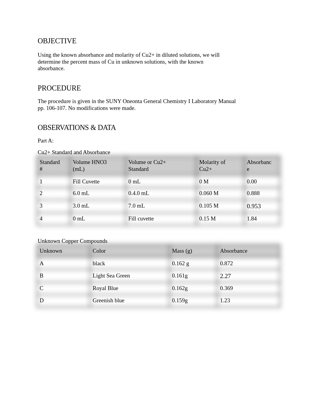 Spectrophotometric Analysis of Copper.docx_dq183rkmlxb_page2