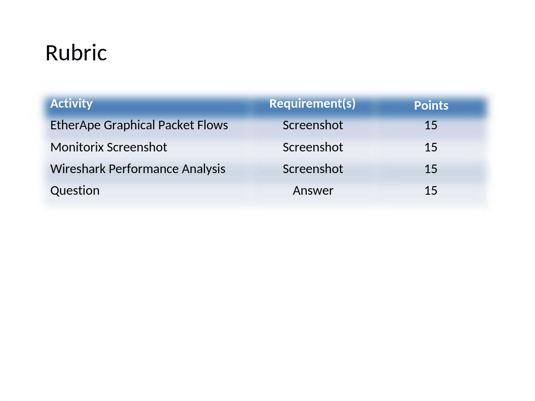 NETW200 Module 5 PPT.pptx_dq1dz2u66sn_page2