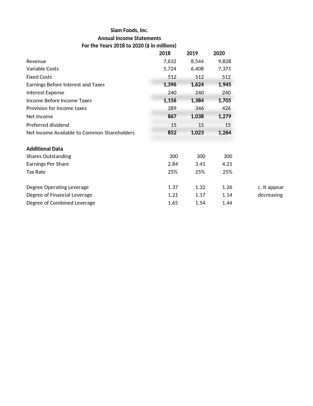 Module 5 Homework Assignment 1.xlsx_dq1hjh571q3_page1