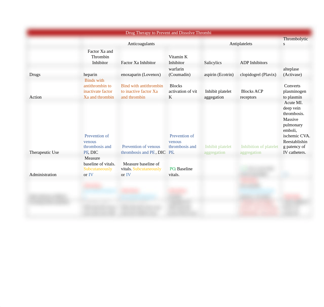 My drug table.docx_dq1hled9dv0_page1