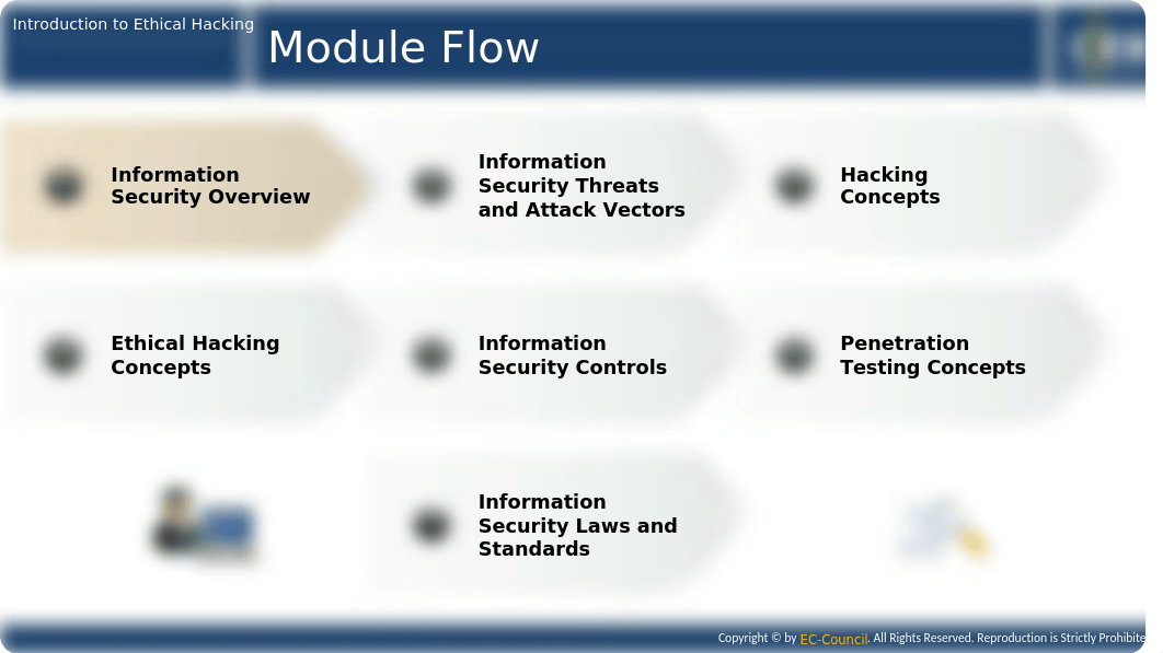 CEHv10 Module 01 Introduction to Ethical Hacking.pptx_dq1l30qvbd1_page3