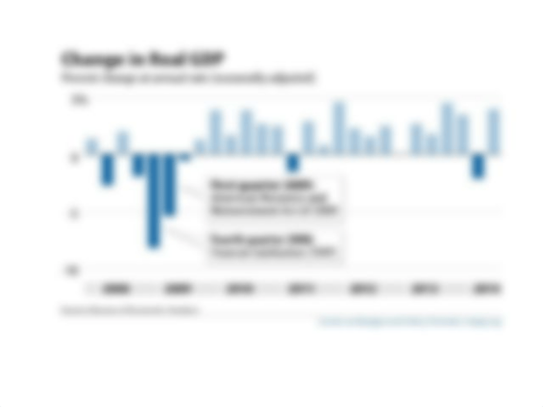 The Great Recession 2014 version (3)_dq1n9m83mqq_page3