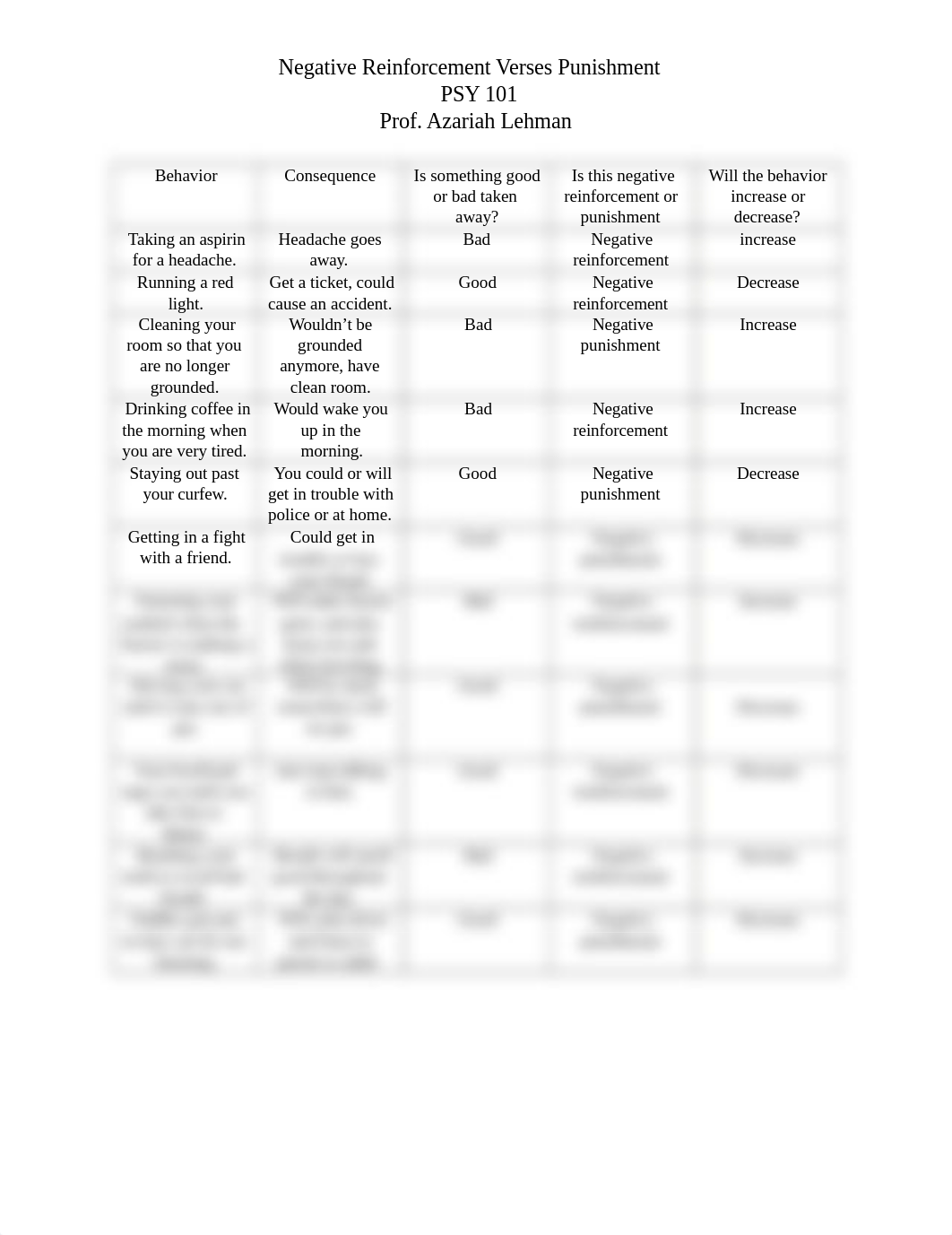 Negative_reinforcement_verses_punishment-1_dq1no0v1iuo_page1