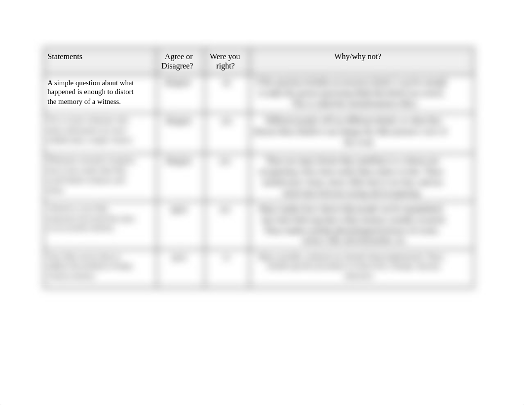 9 RA Guide - Eyewitness Testimony and Memory Biases.docx_dq1pfvmarpe_page2