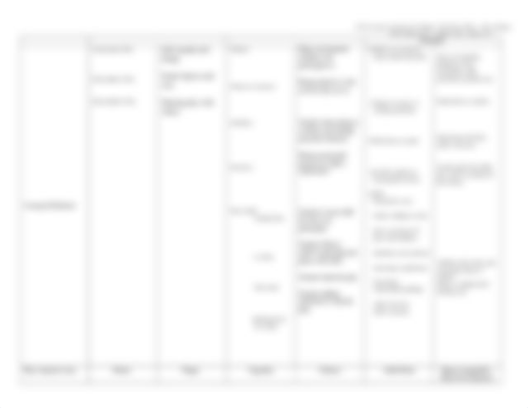 Play Analysis Chart (new fall 2019)).docx_dq1ubv4p1we_page2