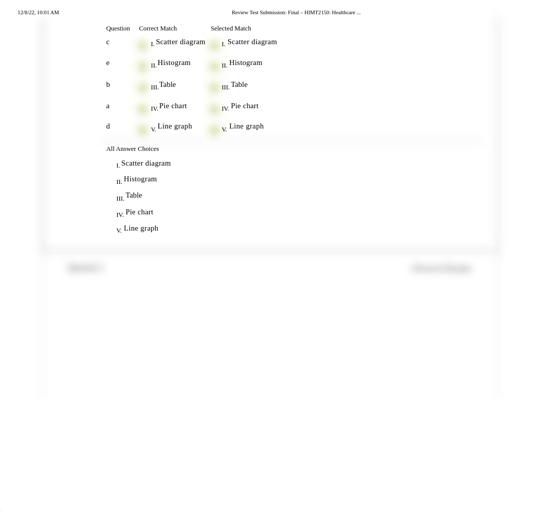 Review Test Submission_ Final - HIMT2150_ Healthcare .._.pdf_dq1vxan4ppi_page3