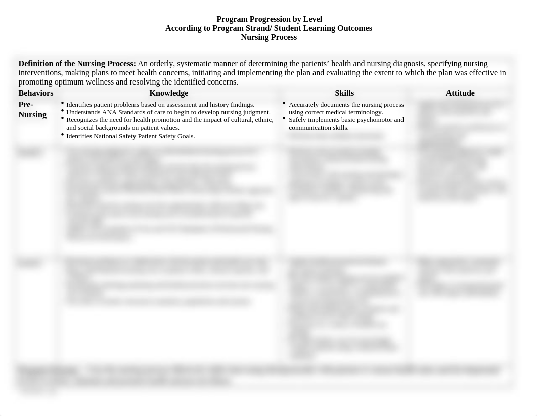 No 1 Leveling Document (R) 4-30 Nursing Process.docx_dq25ad72es8_page1
