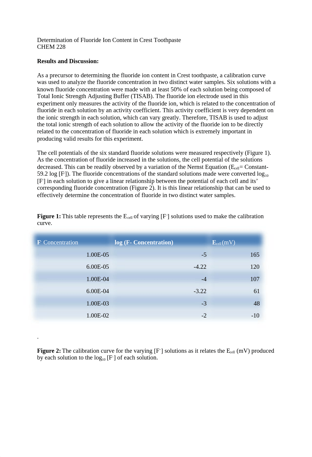 Results and Discussion Lab 7_dq2ataurzqx_page1