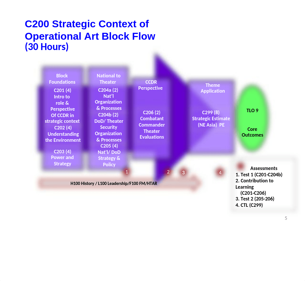 C201Slides.pptx_dq2kotwm58j_page5