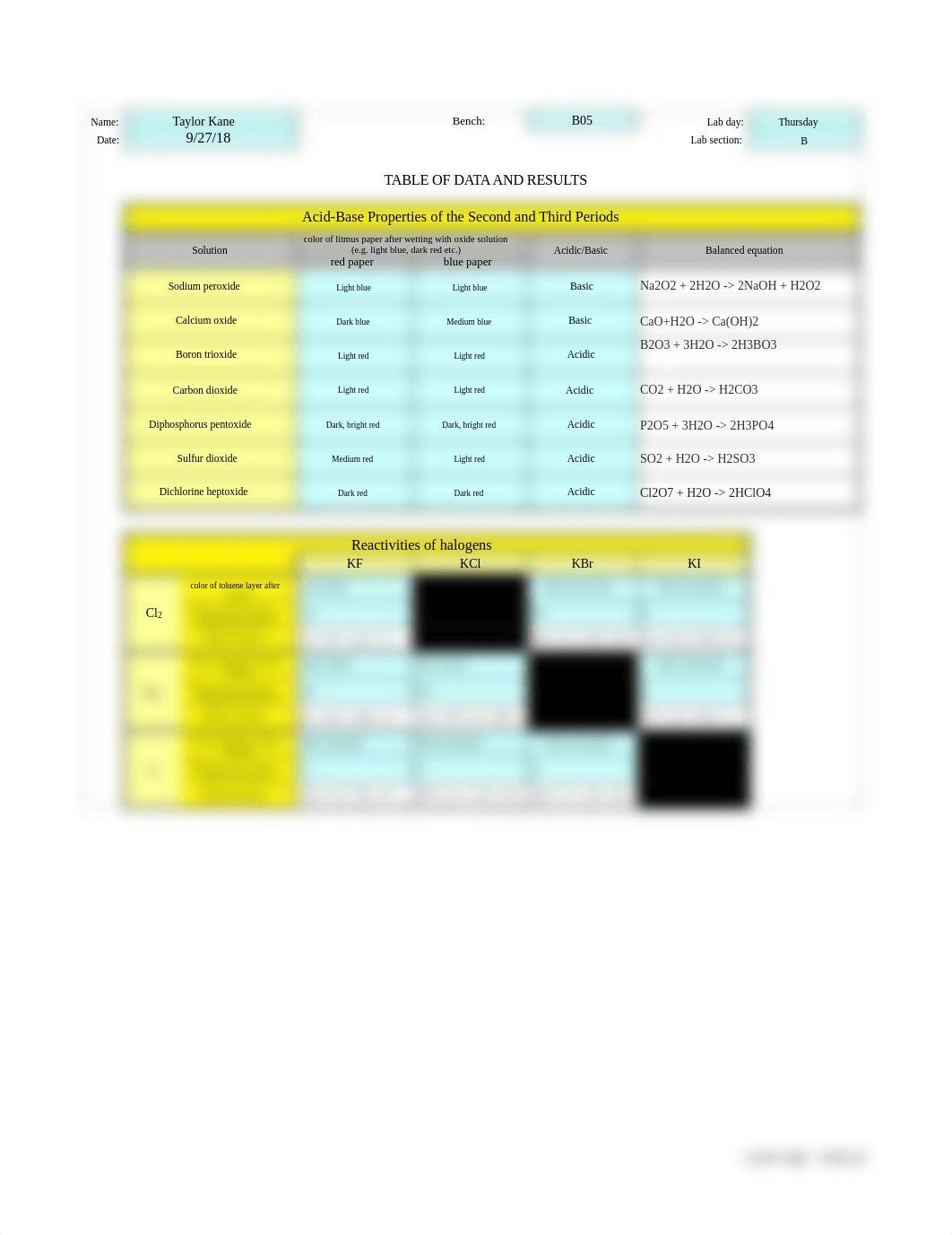 data table exp 3 .pdf_dq2px30snqj_page1