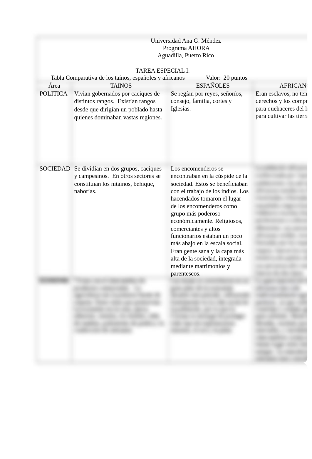 Trabajo especial I - Taller I - Tabla comparativa Hist 253.docx_dq2q98lk77m_page1