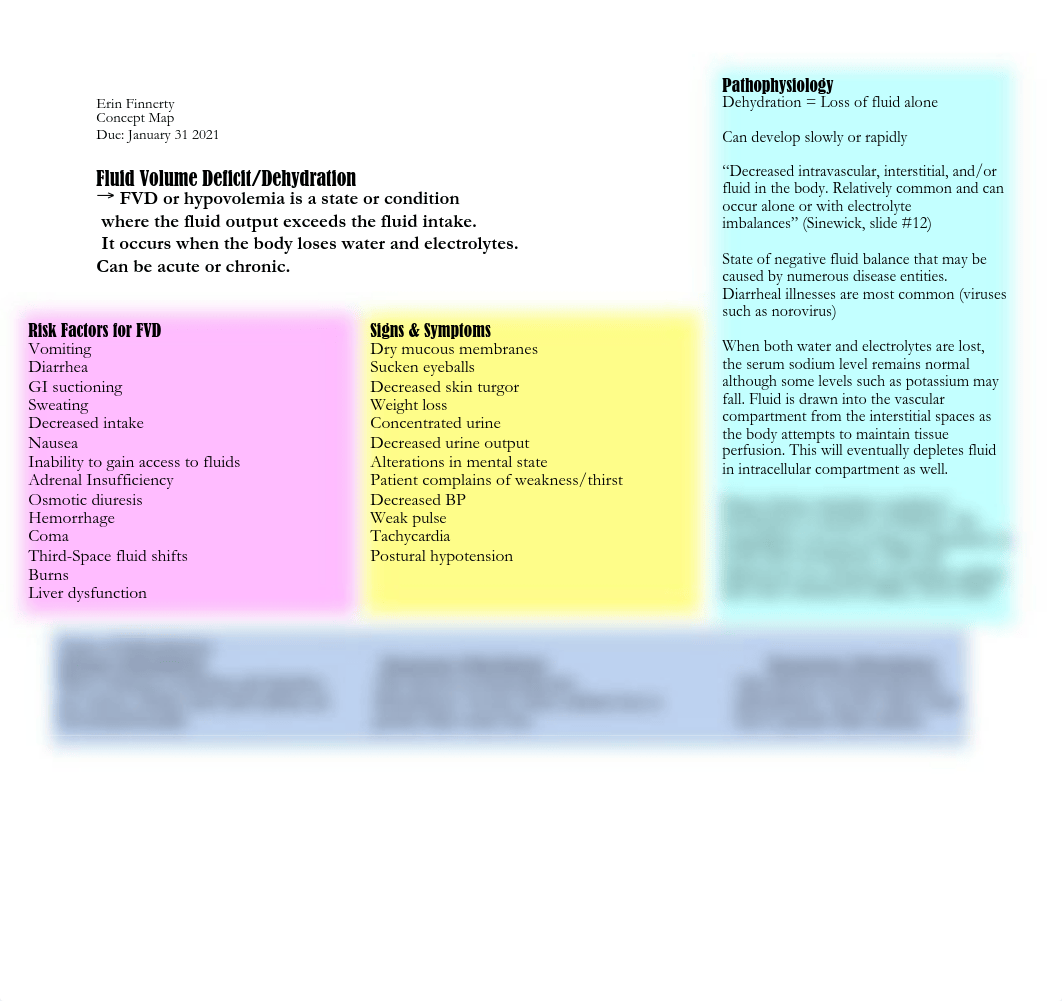 Fluid Volume Deficit_Dehydration - Concept Map.pdf_dq2ump8ovil_page1