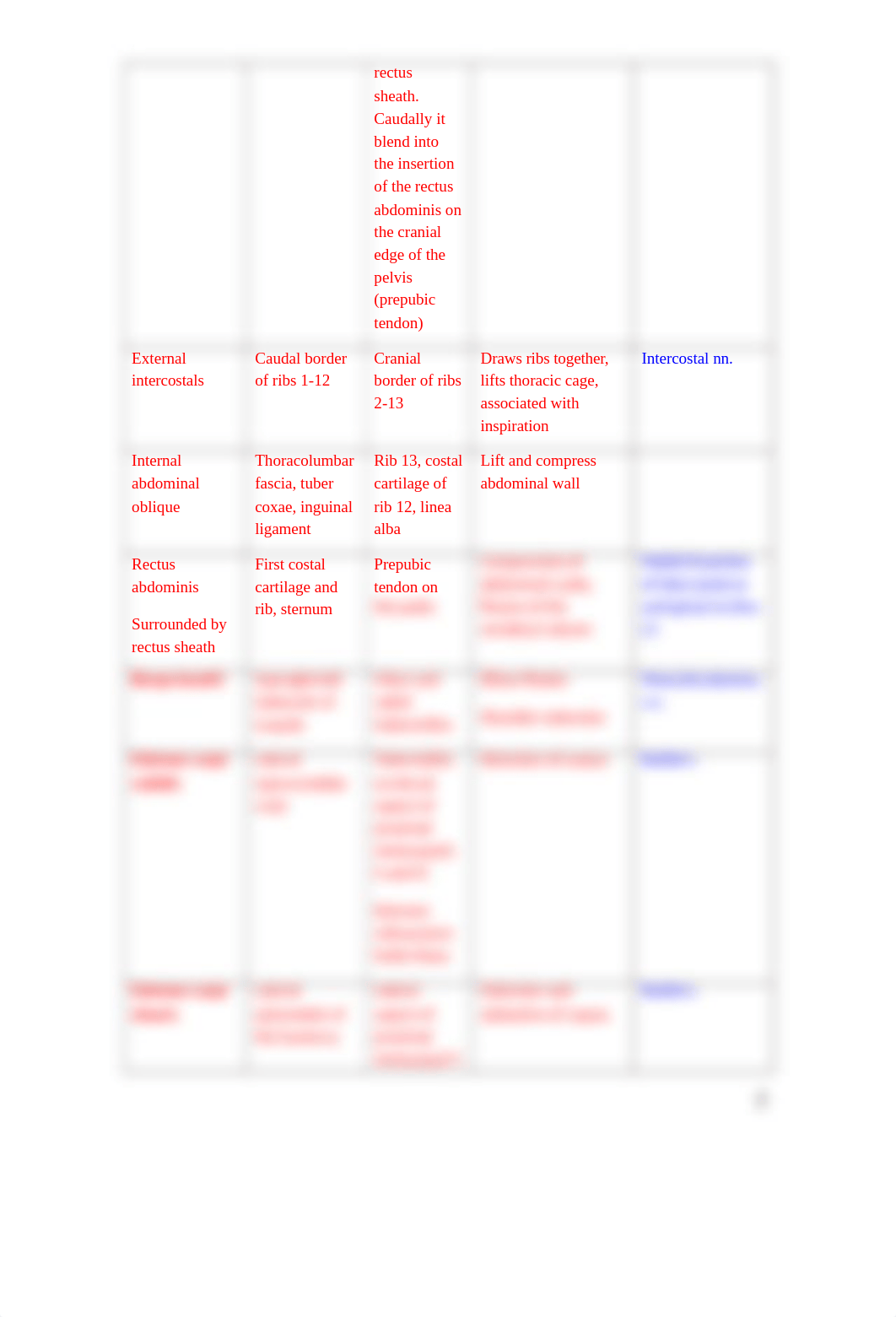 ASSN 4.3 MUSCLE ORIGIN, INSERTION AND ACTION KEY.docx_dq2vjv5ytwb_page2