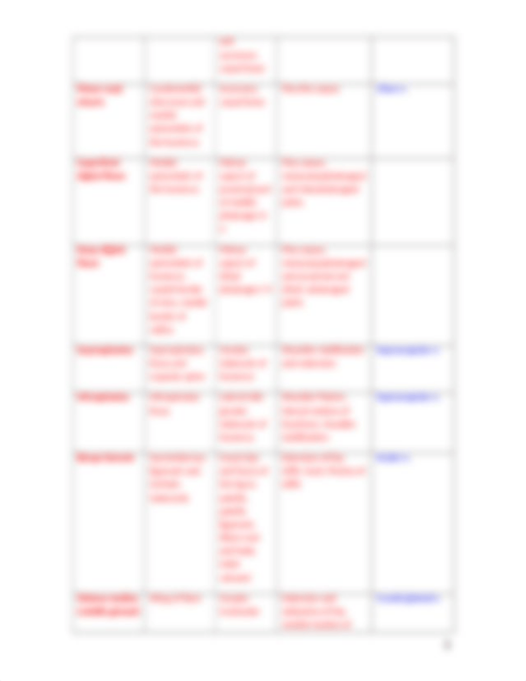 ASSN 4.3 MUSCLE ORIGIN, INSERTION AND ACTION KEY.docx_dq2vjv5ytwb_page3