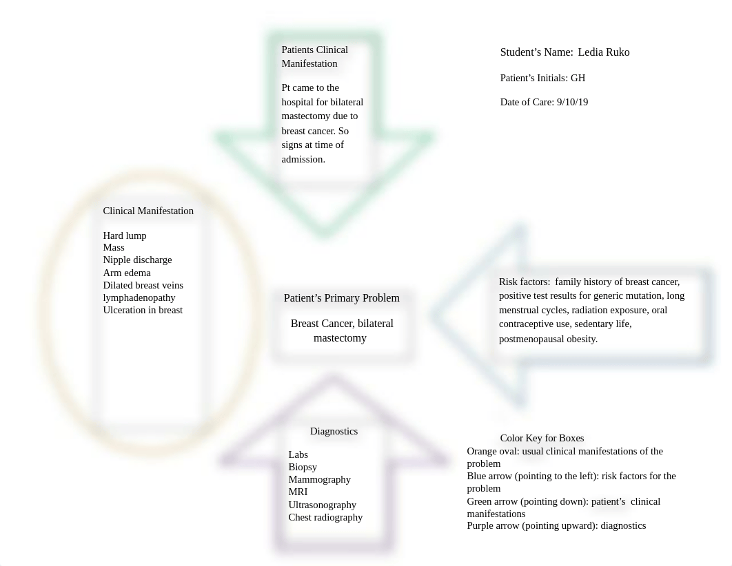 concept map 9:10:19.docx_dq2wjjp0zls_page1