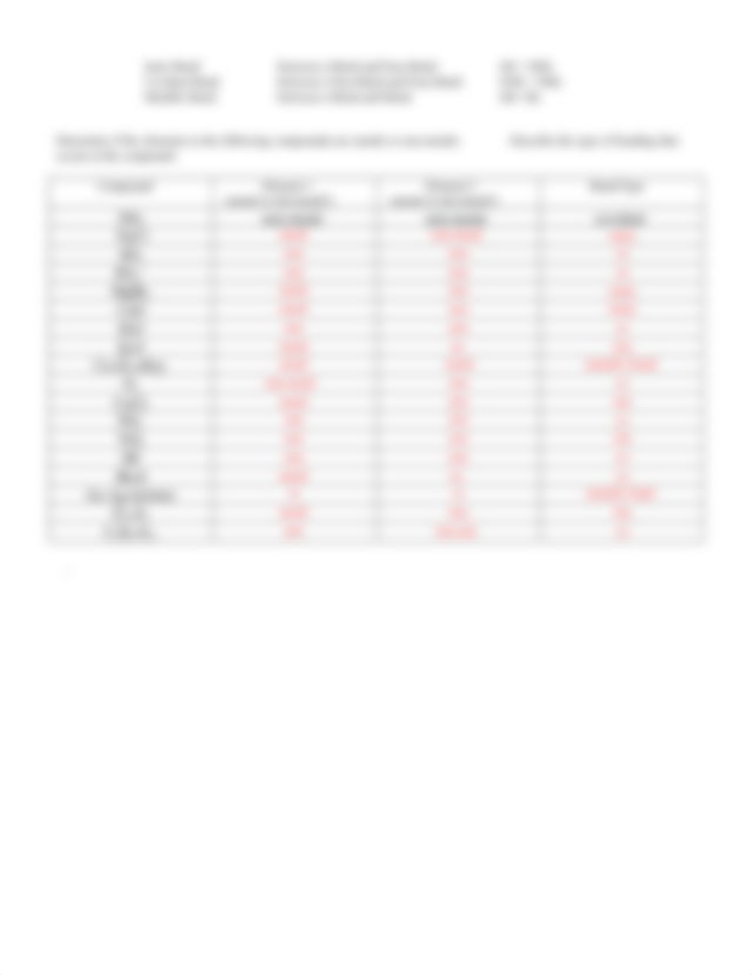 Copy of Ionic and Covalent Bonding_dq315ofzko5_page2