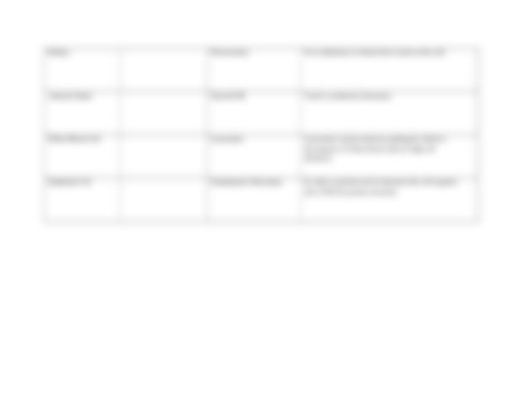 Microscopy Image Table.docx_dq31zt4rtcb_page5