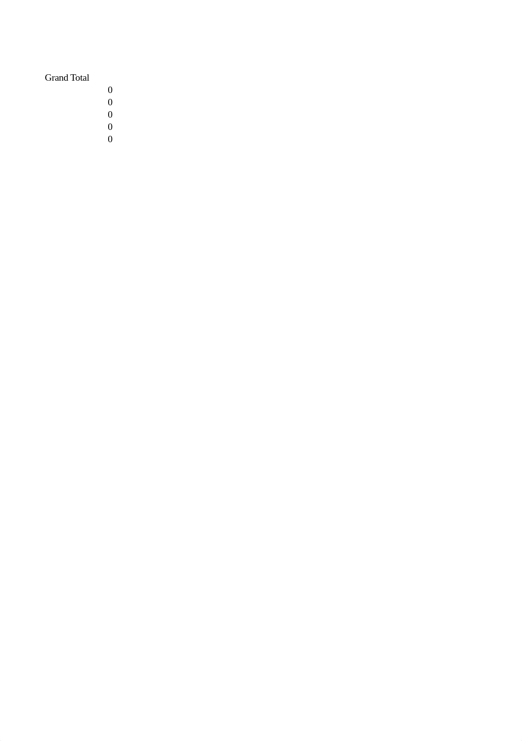 CIS101 doing more with pivot tables 2.xlsx_dq34niglo3g_page5