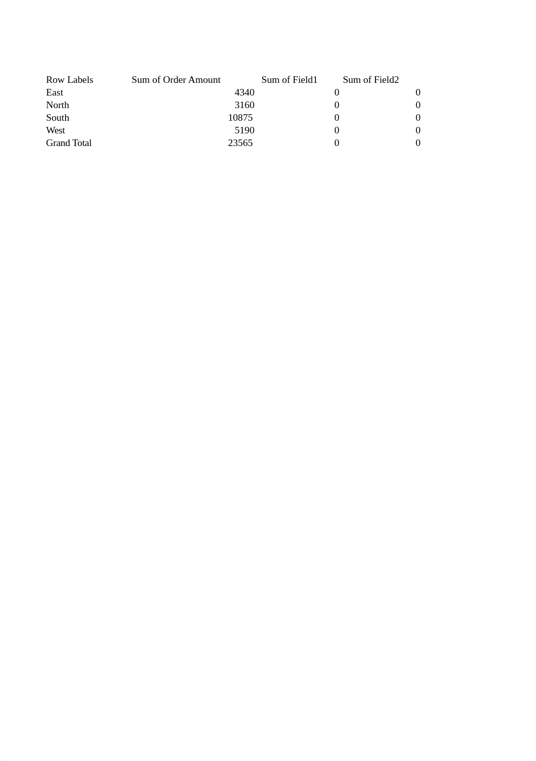 CIS101 doing more with pivot tables 2.xlsx_dq34niglo3g_page4