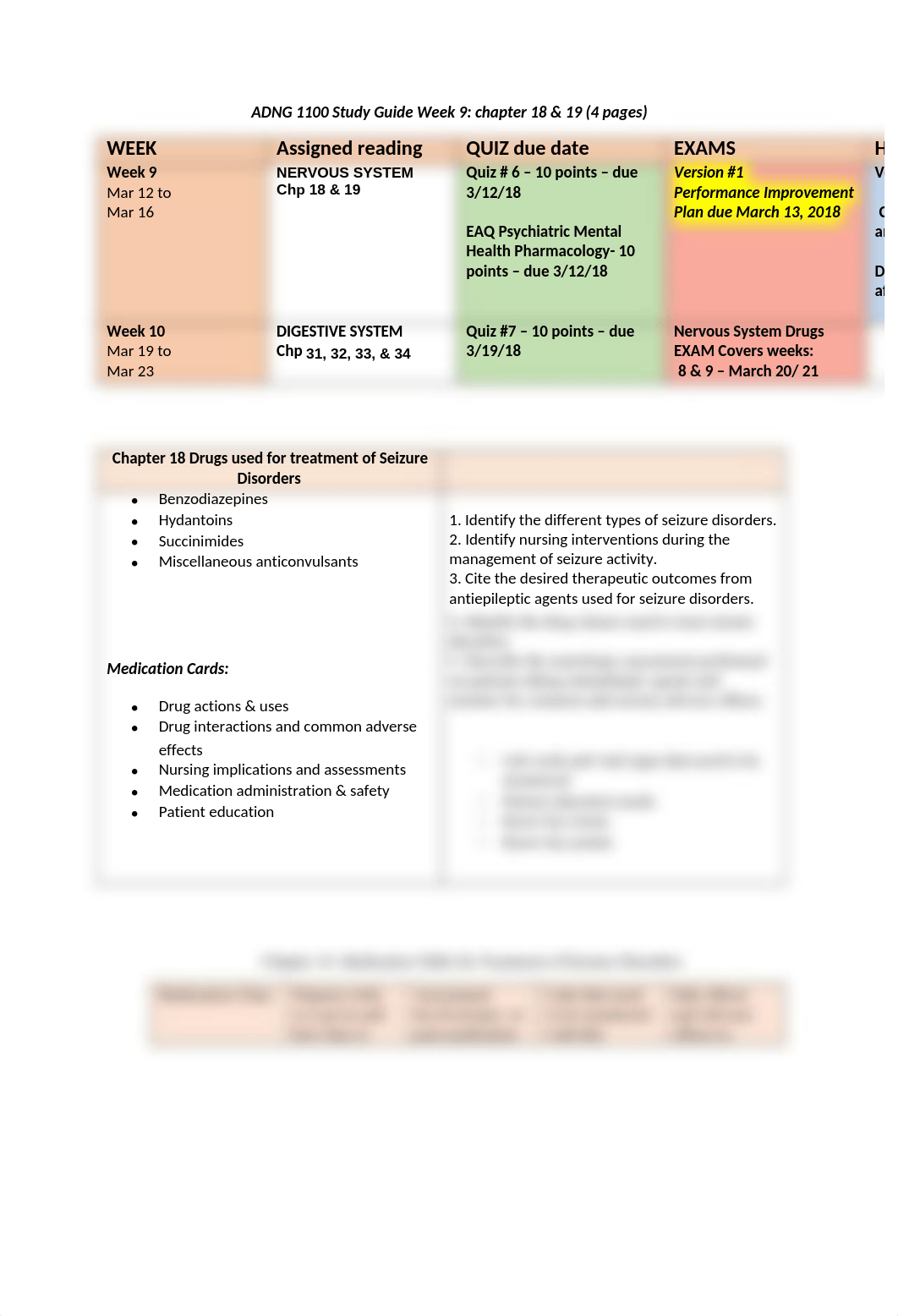 ADNG+1100+Study+Guide+Week+9.docx_dq355jyehps_page1