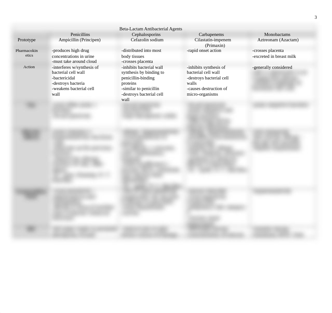 NUR+285,+M.+Bork,+Final+Exam+Review+Charts+-+Infection+and+Inflammation.docx_dq38h27dha8_page3