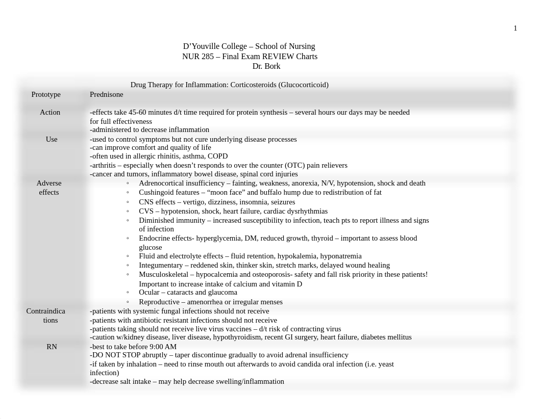 NUR+285,+M.+Bork,+Final+Exam+Review+Charts+-+Infection+and+Inflammation.docx_dq38h27dha8_page1