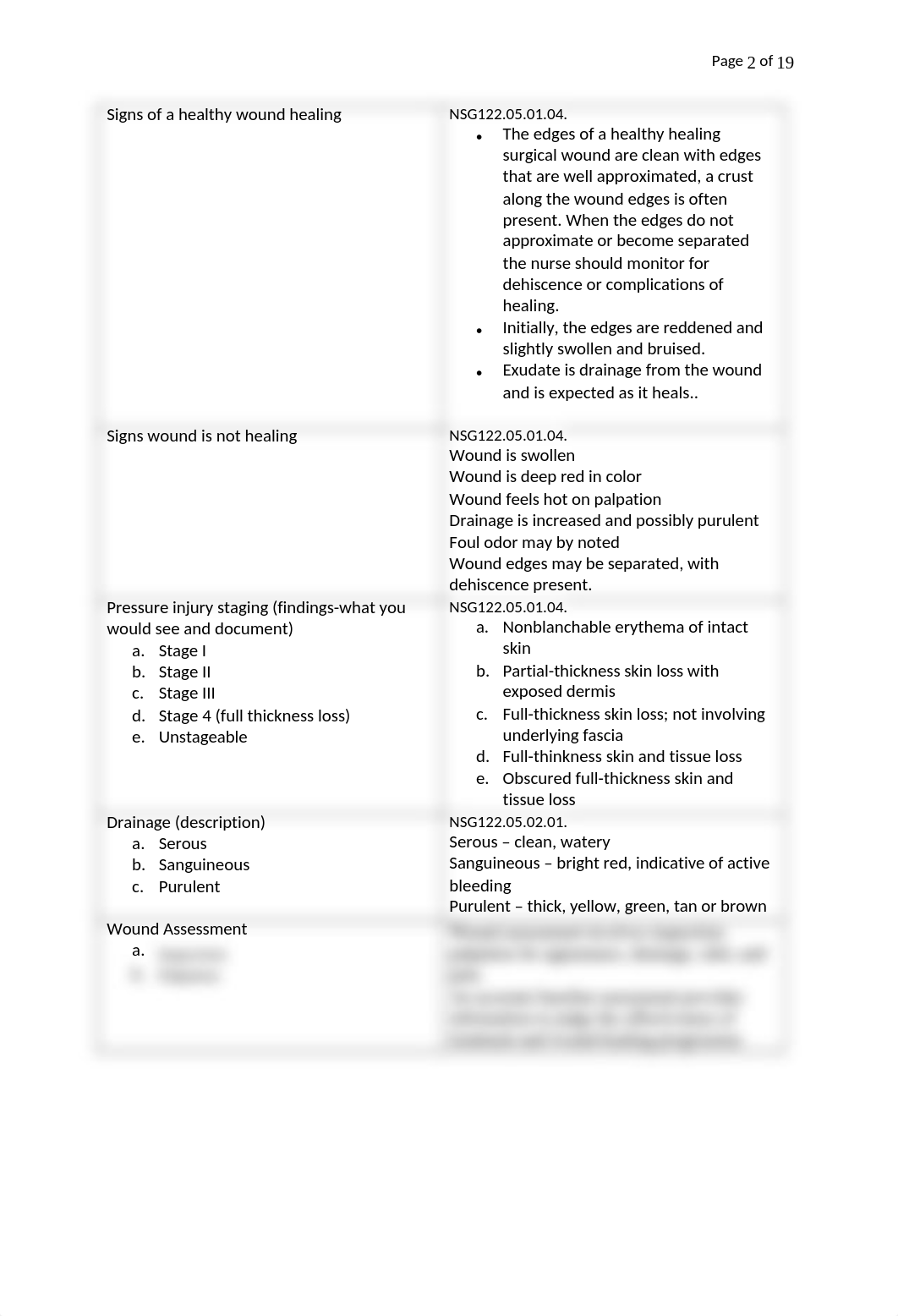 NSG122 Blueprint EXAM II student.docx_dq399h3rwbn_page2