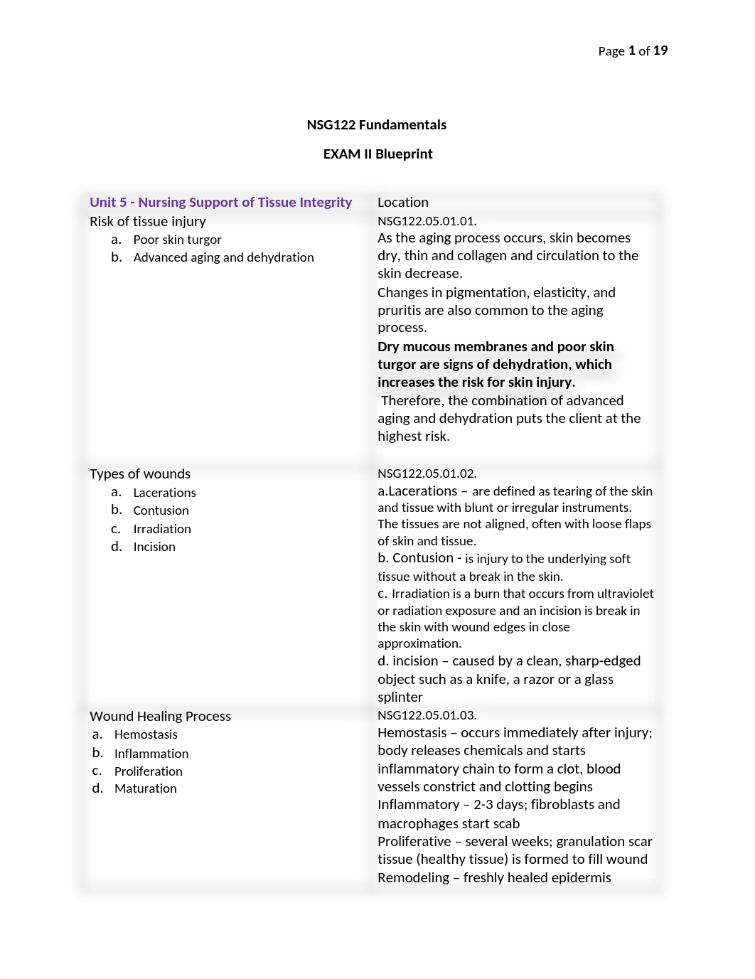 NSG122 Blueprint EXAM II student.docx_dq399h3rwbn_page1