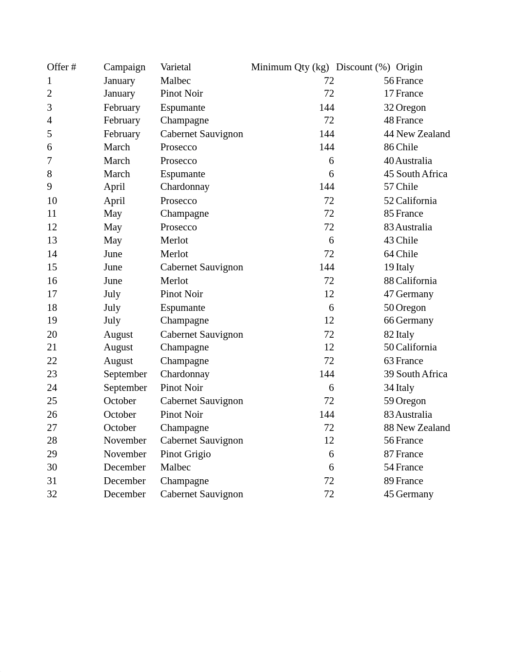 module-03-class-winekmc.xlsx_dq3bmixg3zv_page1