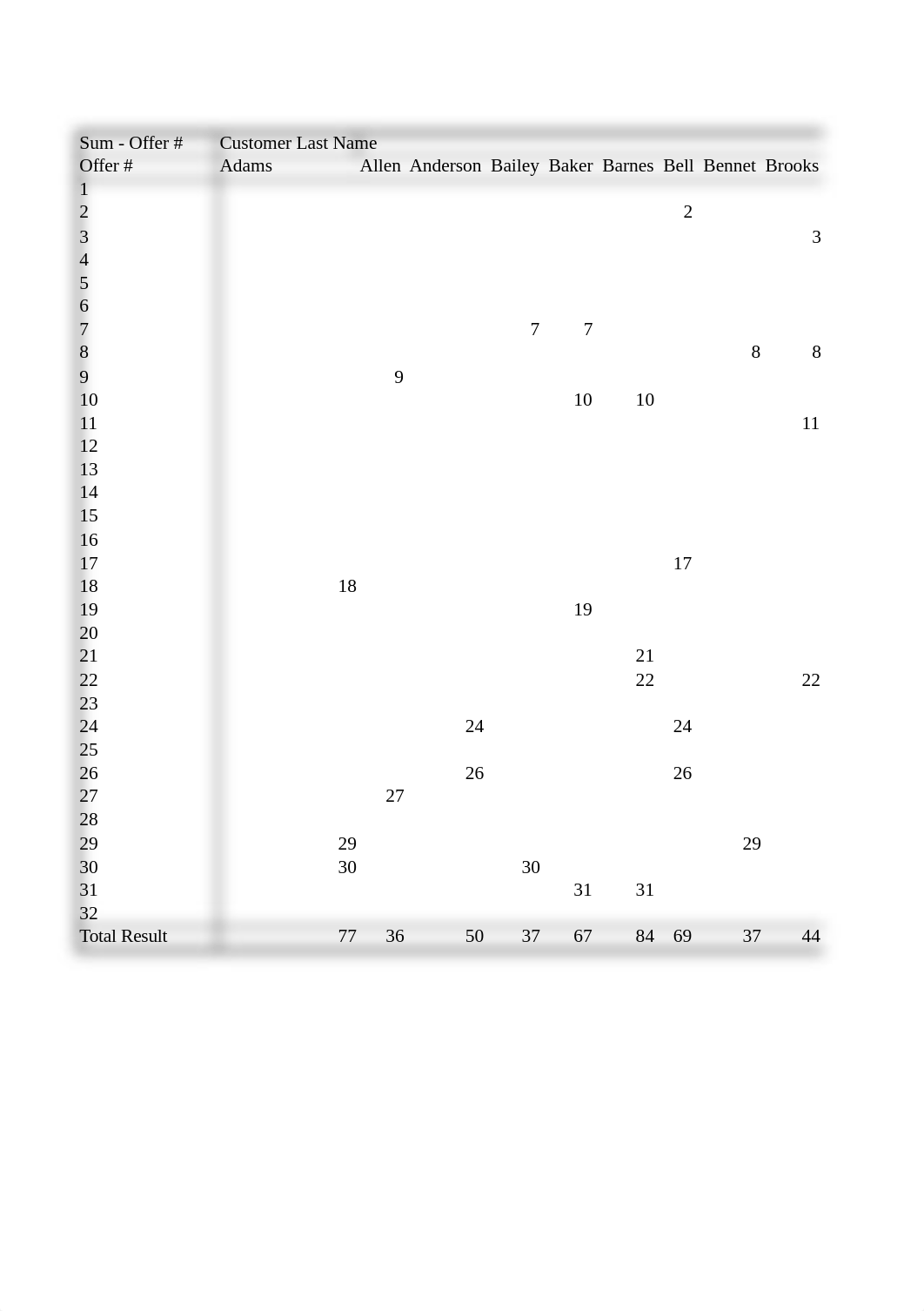 module-03-class-winekmc.xlsx_dq3bmixg3zv_page3