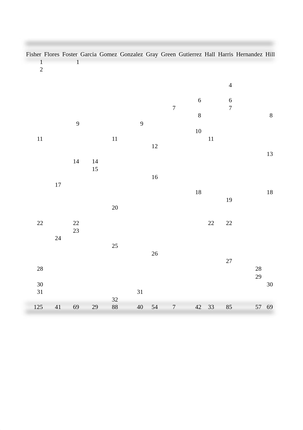 module-03-class-winekmc.xlsx_dq3bmixg3zv_page5