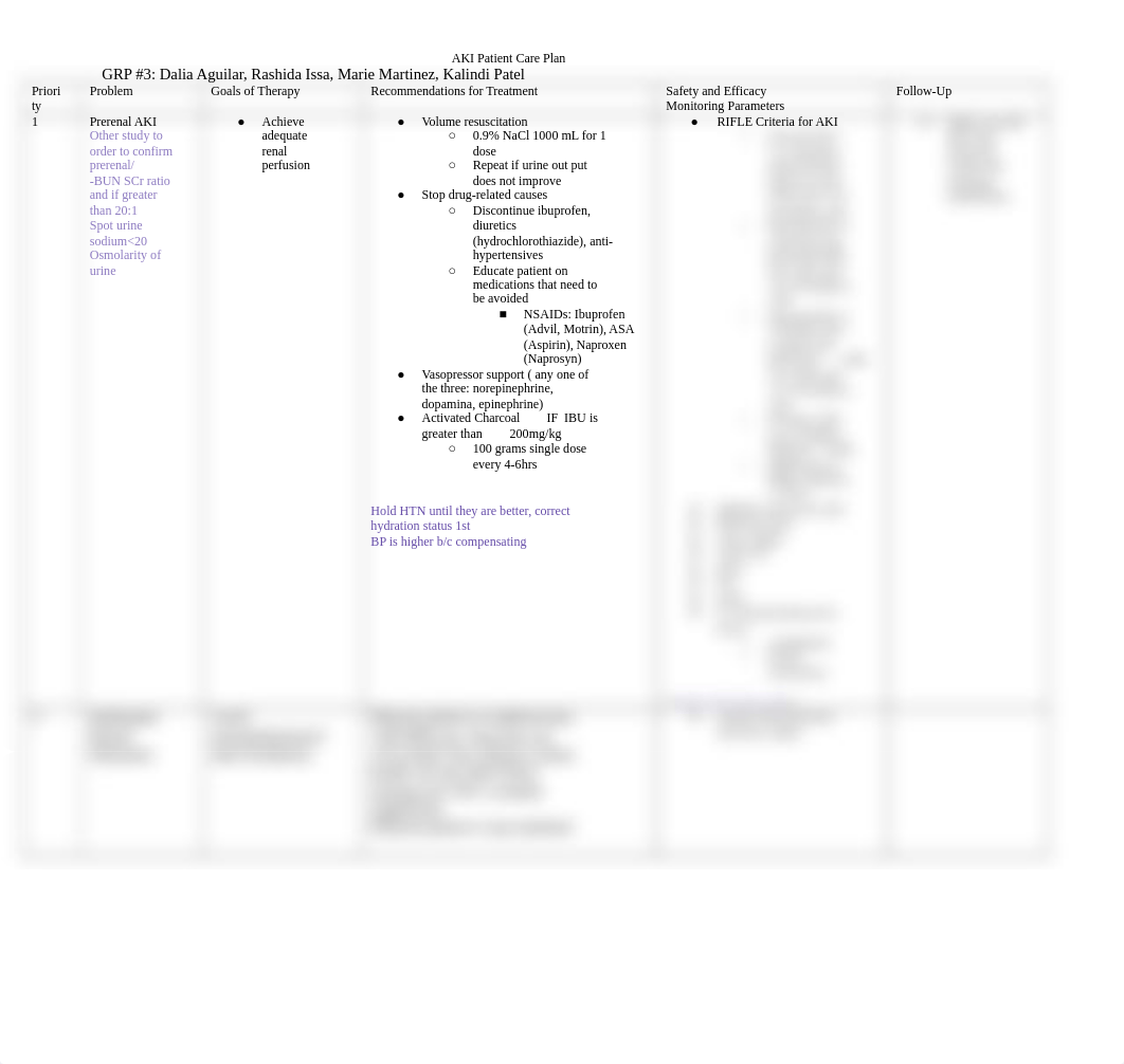 Week 11 recitation AKI care plan.docx_dq3exlz0wf9_page1