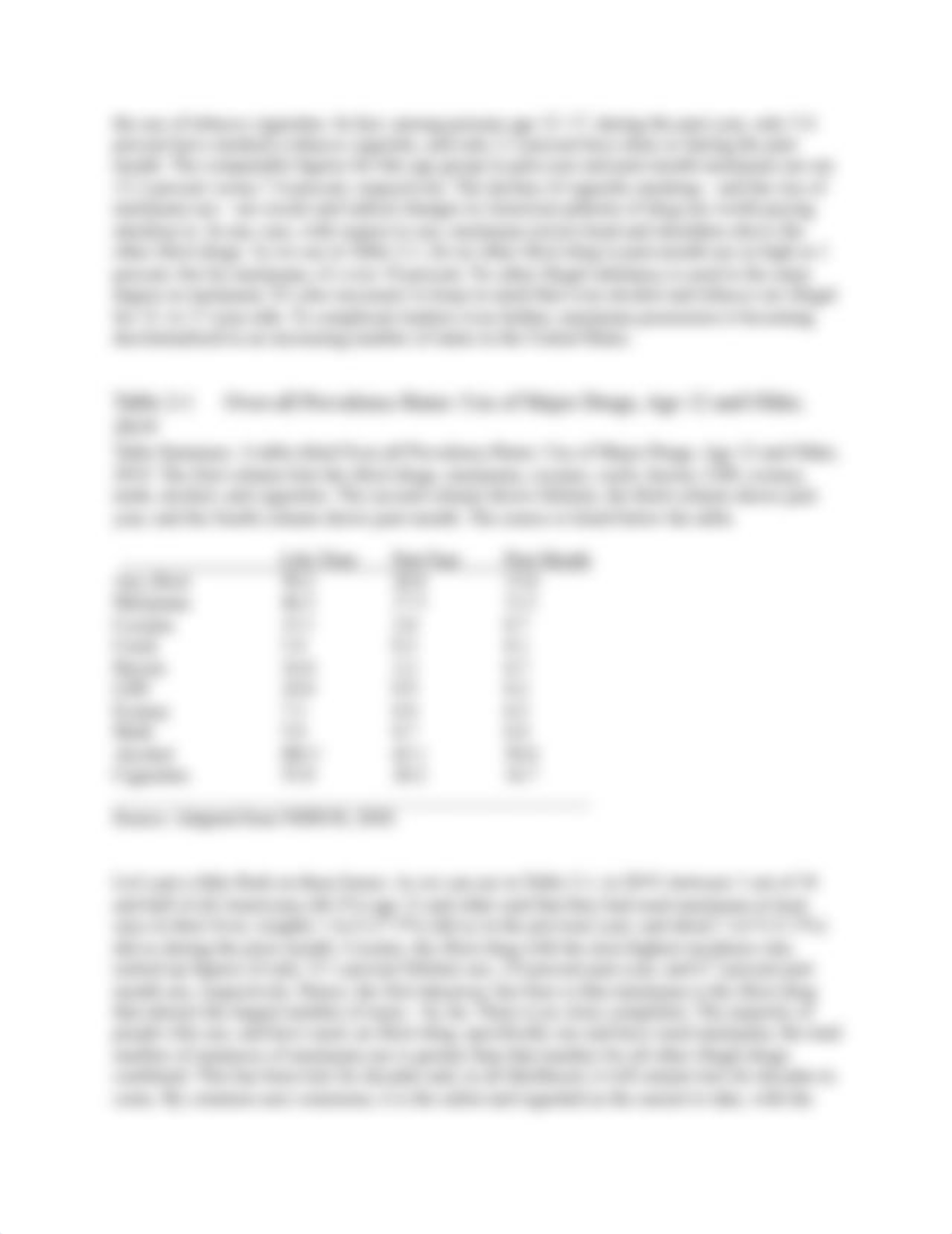 Chapter 2 - Rates and Patterns of Drug Use.docx_dq3ltc1zjqi_page2