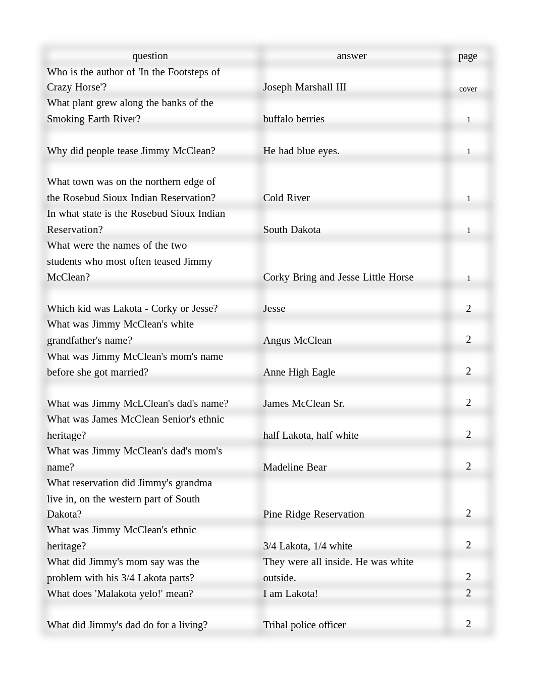 in_the_footsteps_of_crazy_horse_-_258_qa__1_ (1).pdf_dq3xdqflaem_page1