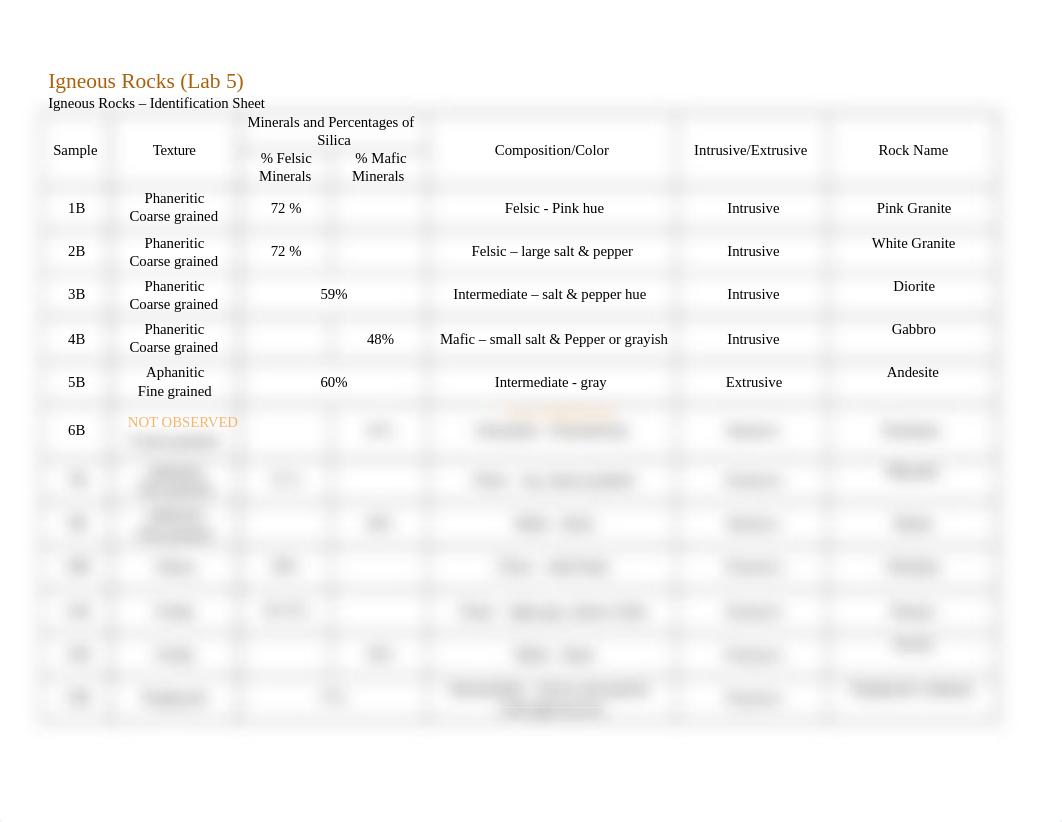 Geology 101_Lab_5.docx_dq3xv35pxad_page1