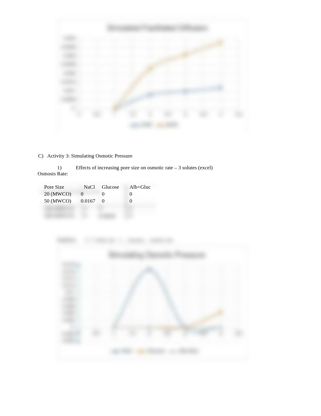 Sim 1 FA20 - Cell Transport Simulation Graphs- Yen Ta.docx.pdf_dq3ym6oh3v9_page2