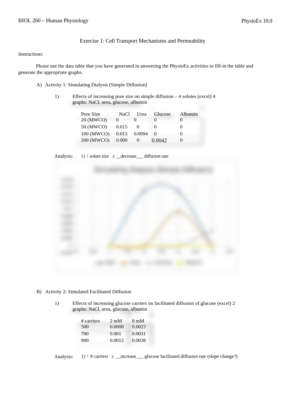 Sim 1 FA20 - Cell Transport Simulation Graphs- Yen Ta.docx.pdf_dq3ym6oh3v9_page1