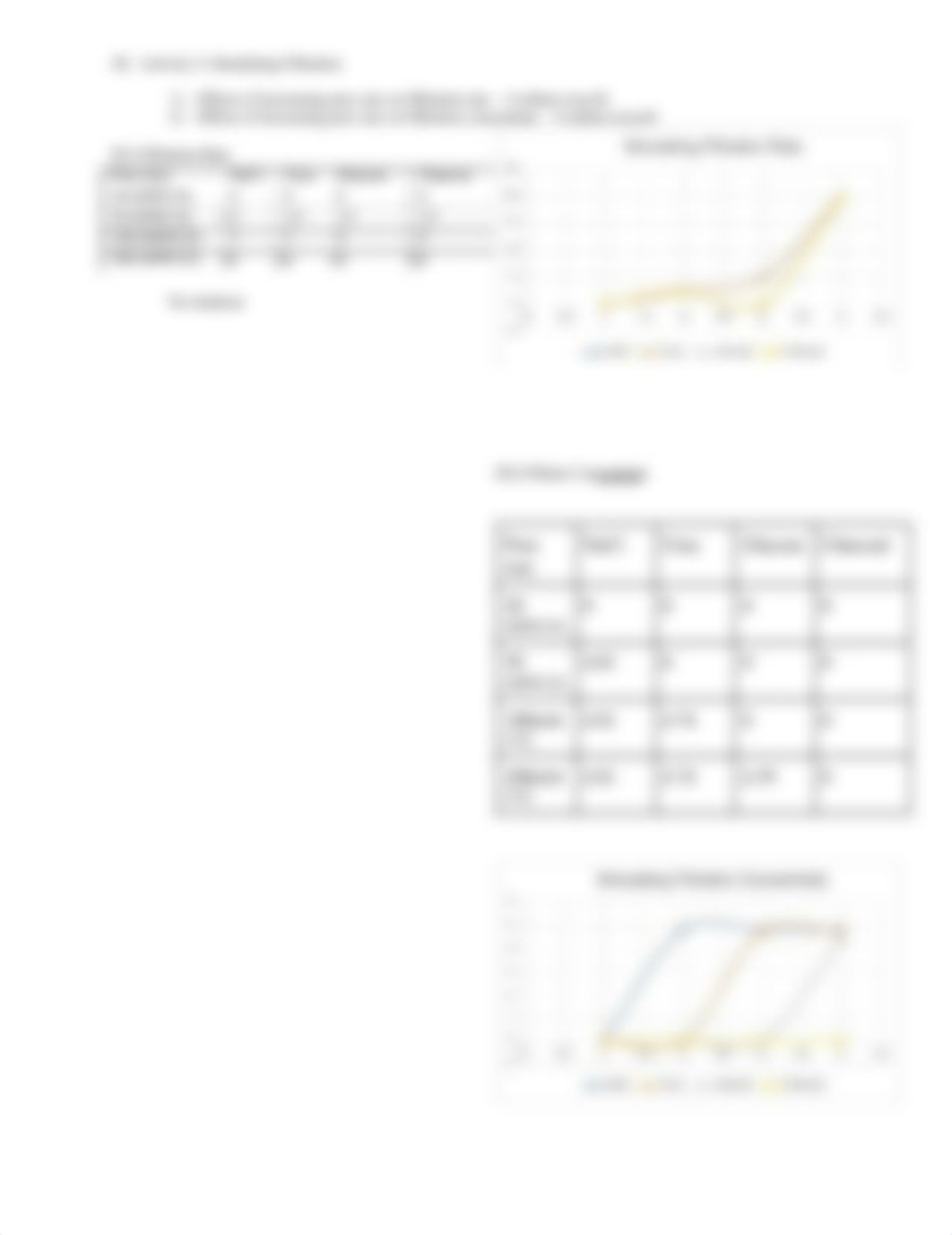 Sim 1 FA20 - Cell Transport Simulation Graphs- Yen Ta.docx.pdf_dq3ym6oh3v9_page3