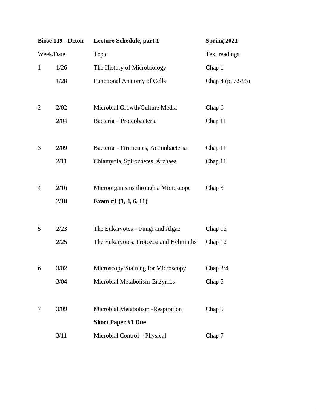 Biosc 119Lecture Schedule Spring 2021 Dixon draft.docx_dq3yw2frxkn_page1