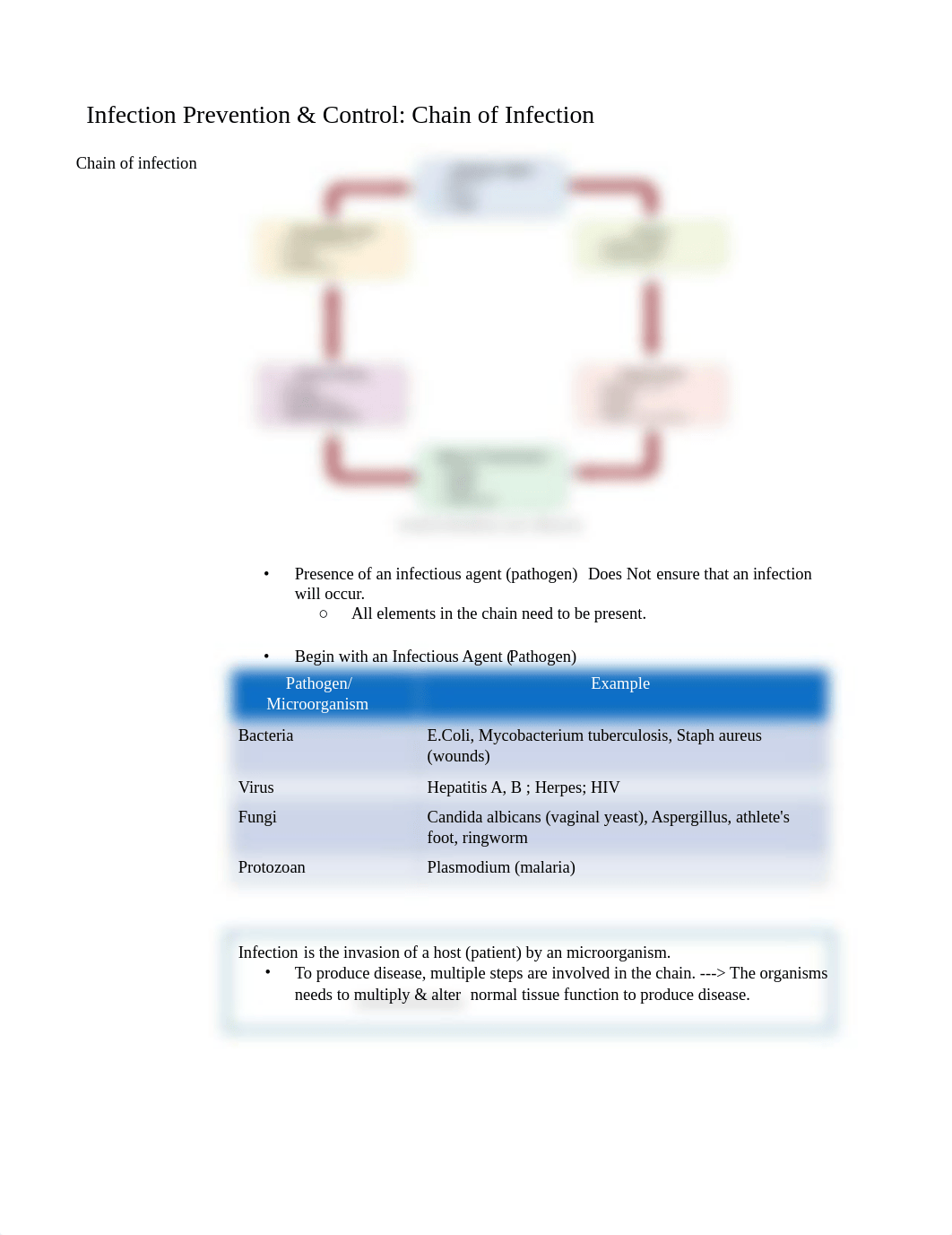 Infection Prevention & Control Chain of Infection.pdf_dq41ou10m61_page1