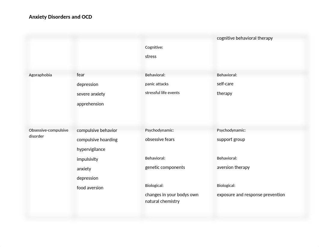 anxiety disorders chart (3).docx_dq428k0wnjl_page3