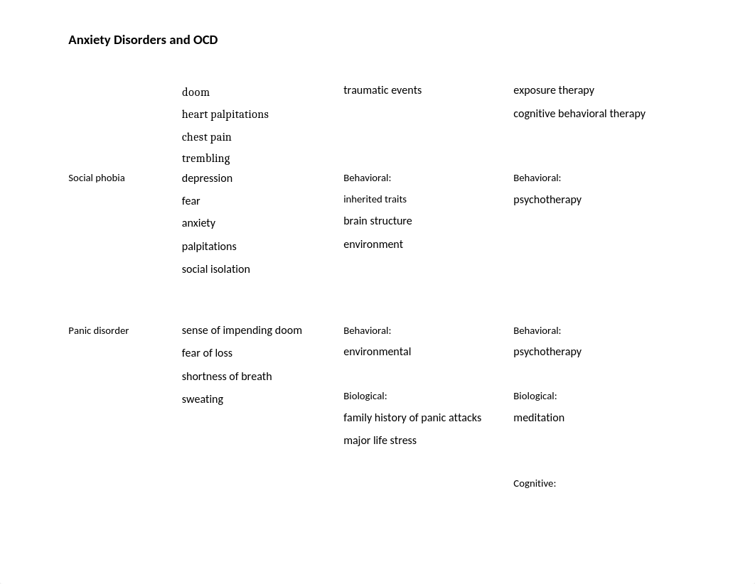 anxiety disorders chart (3).docx_dq428k0wnjl_page2