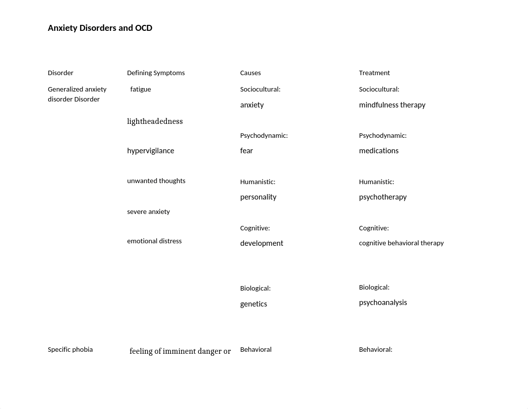 anxiety disorders chart (3).docx_dq428k0wnjl_page1