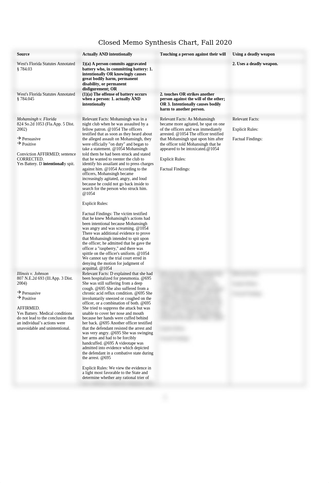 Closed Memo Synthesis Chart .docx_dq442zhwmzs_page1