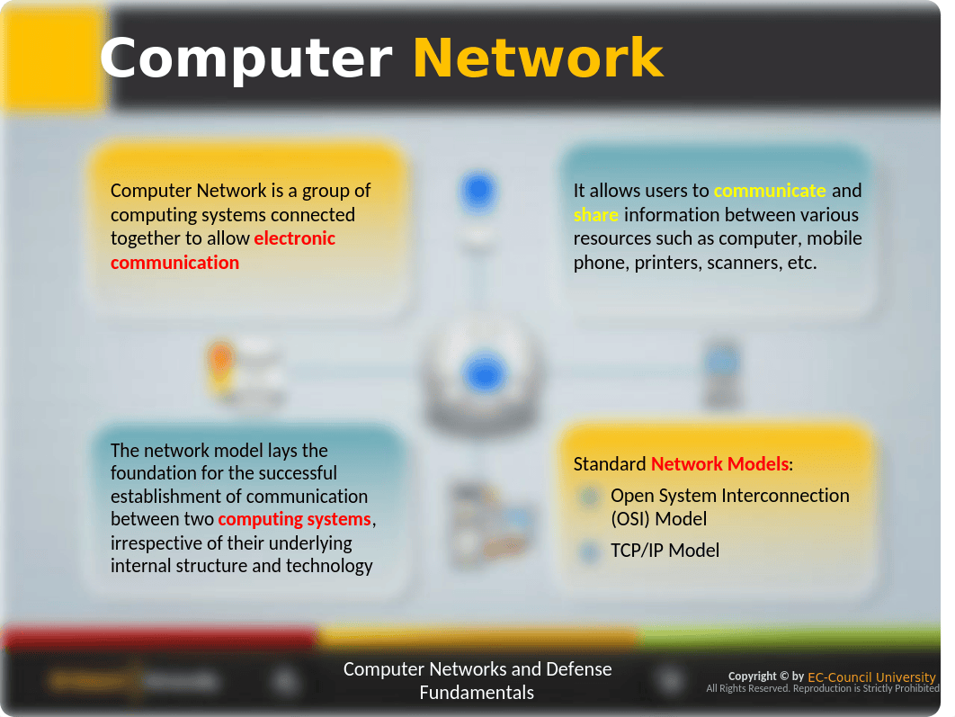 ECCU 500 - CND Module 01 Computer Network and Defense Fundamentals.pptx_dq47nsq3x72_page3