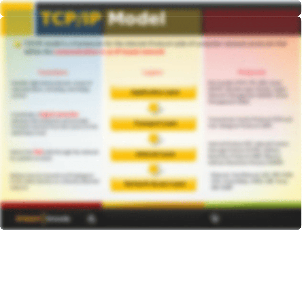 ECCU 500 - CND Module 01 Computer Network and Defense Fundamentals.pptx_dq47nsq3x72_page5