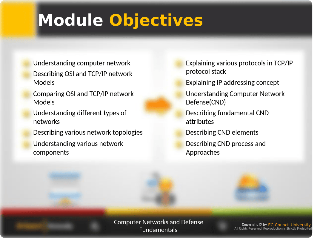 ECCU 500 - CND Module 01 Computer Network and Defense Fundamentals.pptx_dq47nsq3x72_page2