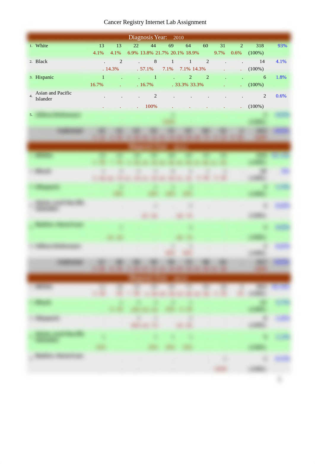 Cancer Registry Internet Lab Assign(2).doc_dq4erjk6tyb_page3