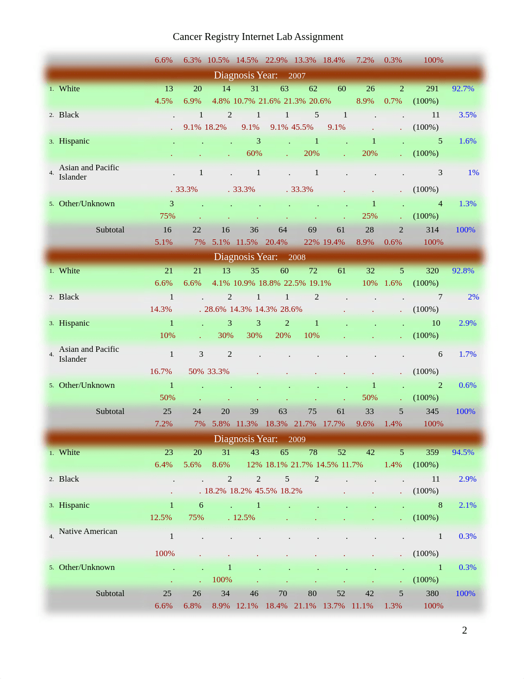 Cancer Registry Internet Lab Assign(2).doc_dq4erjk6tyb_page2